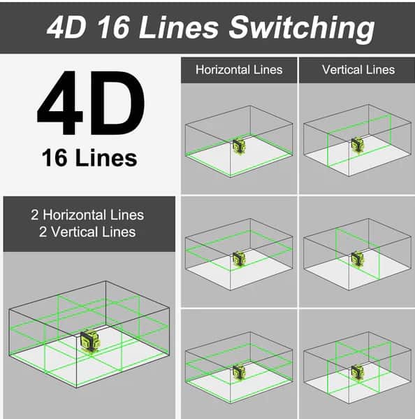 Things You Should Know Before Buying a Laser Level Things You Should Know Before Buying a Laser Level