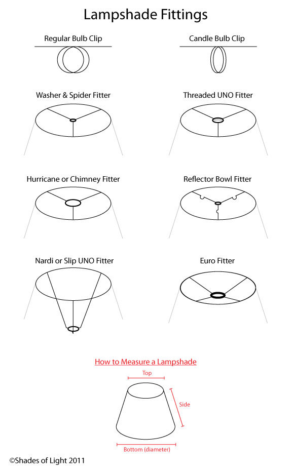 Benefits Of Lampshade Benefits Of Lampshade