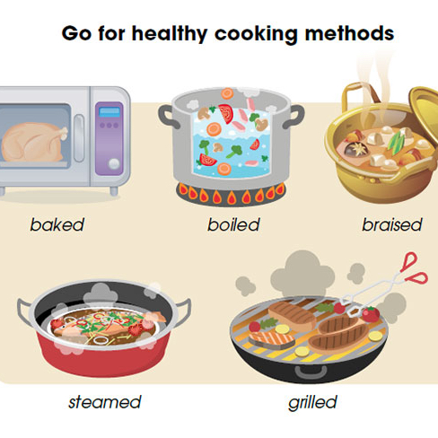 Benefits Of Food Processor Benefits Of Food Processor