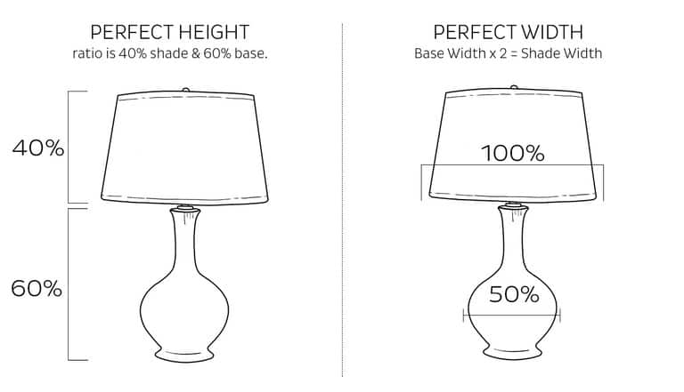How To Choose Lampshade Size How To Choose Lampshade Size