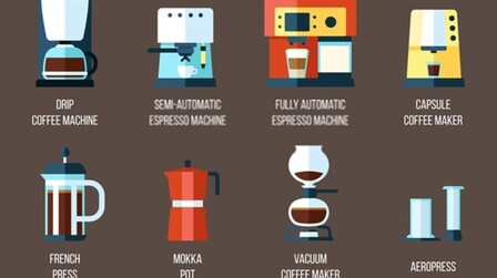 Different Type of Coffee Machines